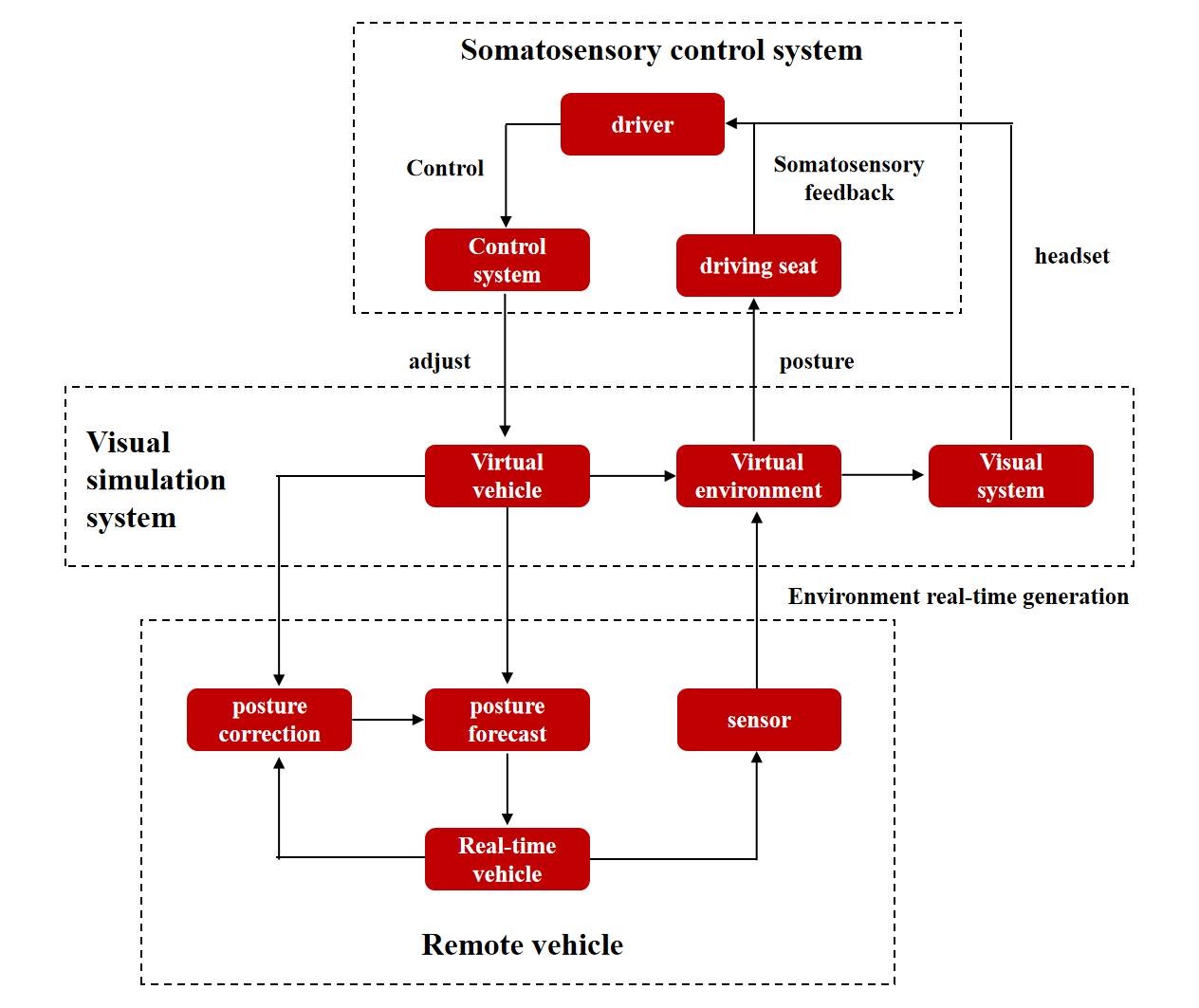 線上賭場：微美全息探索基于虚拟现实技术的远程驾驶，实现安全“无人”驾驶