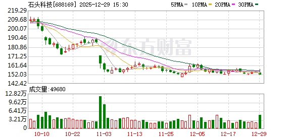 體育投注：石头科技：公司从治理层、管理层到团队成员一直勤勉尽责、坚守岗位
